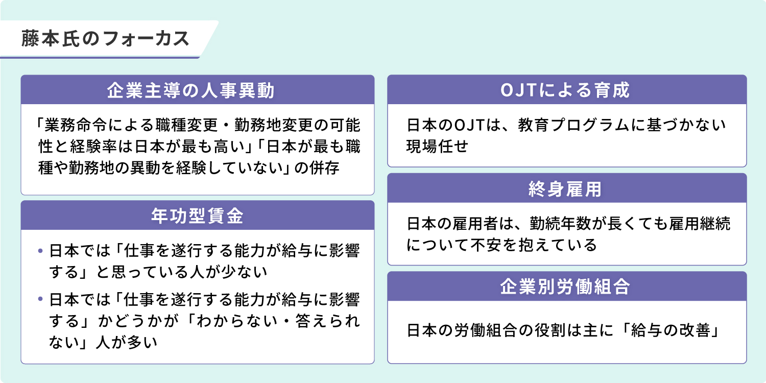 能力開発の「空白」を、「キャリア自律」で埋めようとする危うさ｜研究